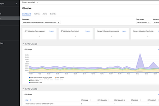 Quarkus Application Monitoring using Prometheus on Openshift