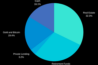 Top 7 Personal Finance Centric Books to Get One Going!