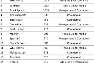 SportsTech Index 2023 Wrap-Up — Activity Breakdown