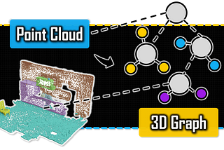 3D Clustering with Graph Theory: The Complete Guide