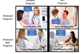 Confusion Matrix — Not So Confusing!