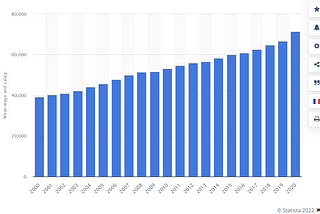 Economic access has never been better