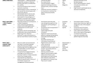 Part III: Tokens as Tools of Coordination