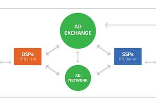 Ad Mediation Basic Concept