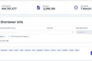 How to search URLs exposed by Shortener services