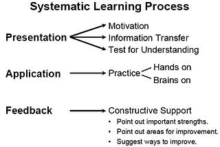 Why MOOCs are the biggest Pon·zi scheme{ˈpänzē ˌskēm/} in Education