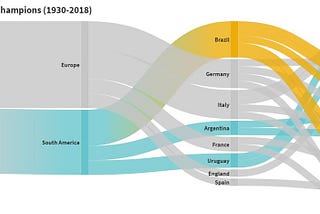 6 gráficos de comparação | #30DayChartChallenge 2021 parte 1