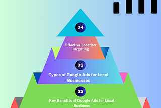 Using Google Ads for Local Business: A Comprehensive Guide