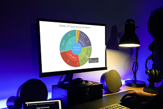 How I Created a Sunburst Chart Using JavaScript to Visualize Covid-19 Data