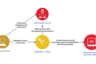 Data Privacy implications for OpenID Connect Providers