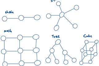 Commonly used topologies