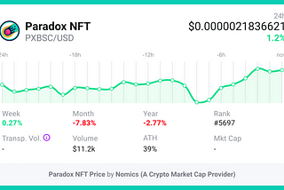 The Paradox NFT Marketplace Roadmap to Success