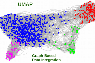 UMAP for Data Integration