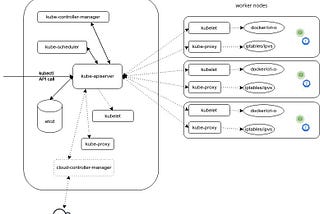 Mastering Kubernetes: Unleashing Cloud-Native Potential