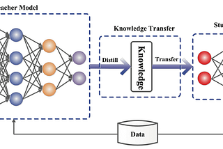 Knowledge Distillation Approaches in Machine Learning