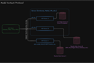 Working with Anthropic’s Model Context Protocol (MCP) — Part 1