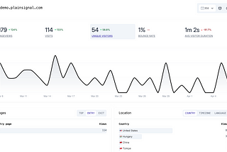 PlainSignal — Simple web analytics
