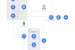 IDE Architecture Diagram