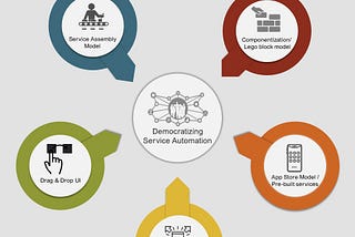 Democratize Service automation