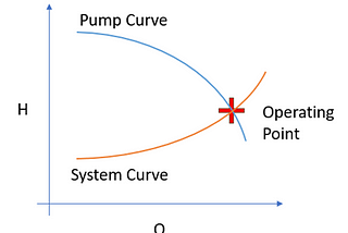 How to model a pump station?
