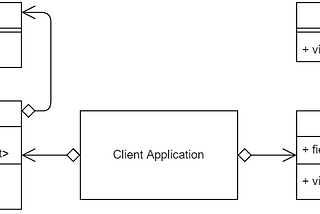 Visitor Pattern in TypeScript