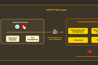 rstETH Yield Layer Guide