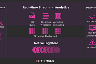 Unlock Real-Time Data Insights with Timeplus: Empower Instant Analytics through SQL Queries