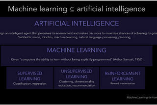 And this, in a nutshell’s nutshell, is “Machine Learning“