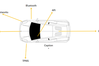 Automotive Security: A Deadly Future