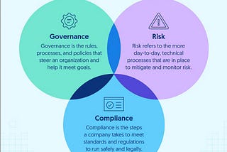 Why Cybersecurity Engineers must learn Governance, Risk, and Compliance (GRC)?