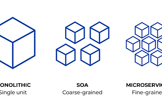 Microservices Architecture