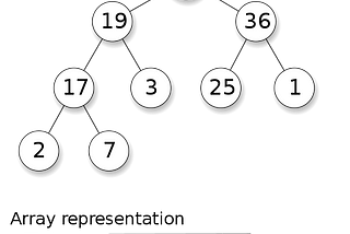 Swift Heap/Priority Queue