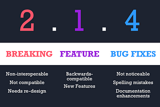 Showing the difference between Breaking, Feature and BugFix versions