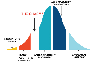 Crossing the chasm: How VeChain could unlock the secrets for mass adoption of Blockchain