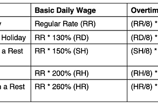 Calculating overtimes in film & TV crew ‘package rates’