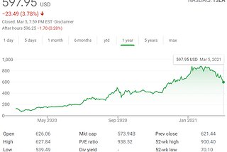 Thoughts on Tesla and the recent market sell-off.