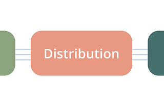 Distribution as a competitive advantage for B2C startups