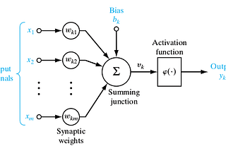 Deep Learning Tools