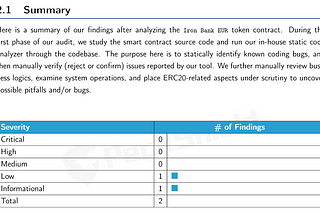 Iron Bank Fixed Forex audit: Why audits are bad