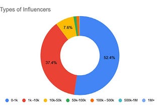 Why most people don’t grow on Instagram(2020)…?