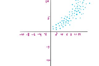 The lamest thing yet important — Data Fitting