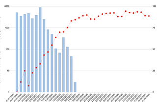 Restaurants Seeded the Massive Coronavirus Epidemic in New York City