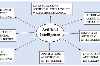All You Need To Know About Artificial Intelligence