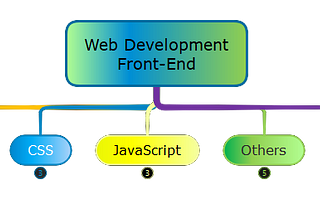Web Development | Que caminho seguir nos estudos de Front-End?
