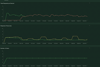 JMeter vs Locust