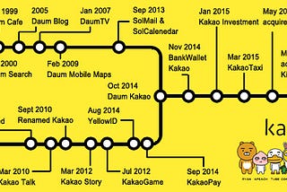 What Is Kakao and Why Should You Care?