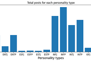 Predict your personality type using Data Science