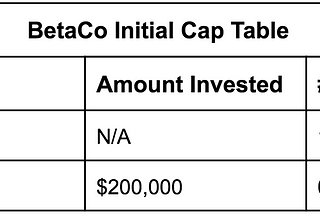 We’re Publishing Our Investment Documents