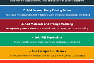 Databricks Genie Agent