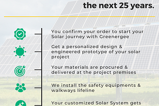 Going Solar Can Potentially Save You Lakhs Every Year For 25 Years